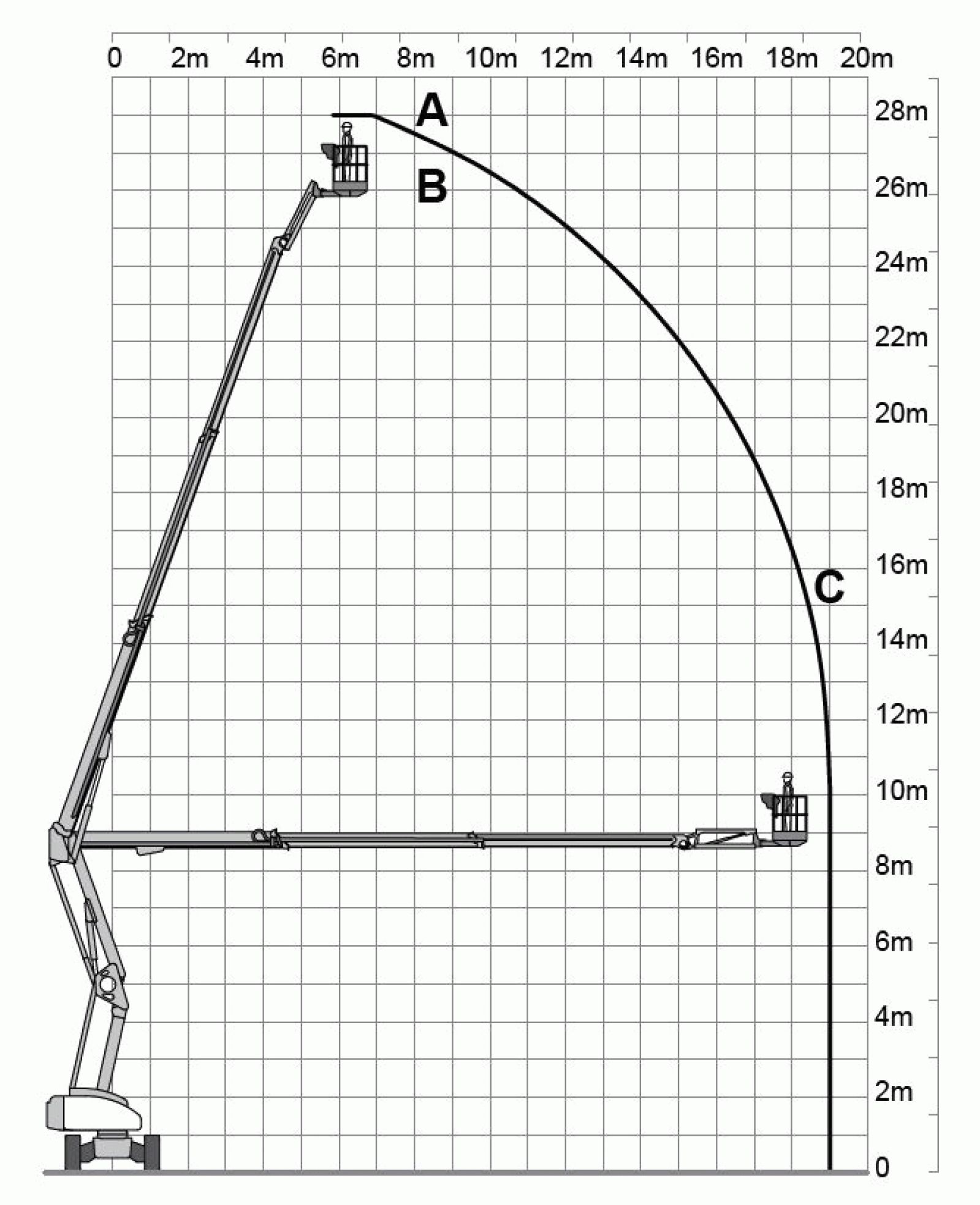 Gelenkteleskopbühne 28,0m, Hybrid Diagramm